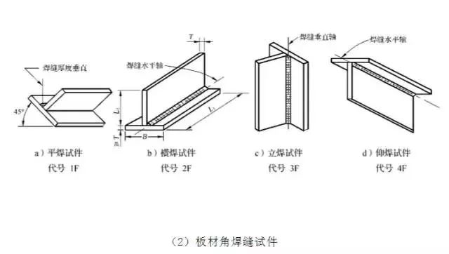 三维软件solidworks